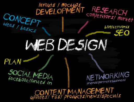 web design in San Antonio