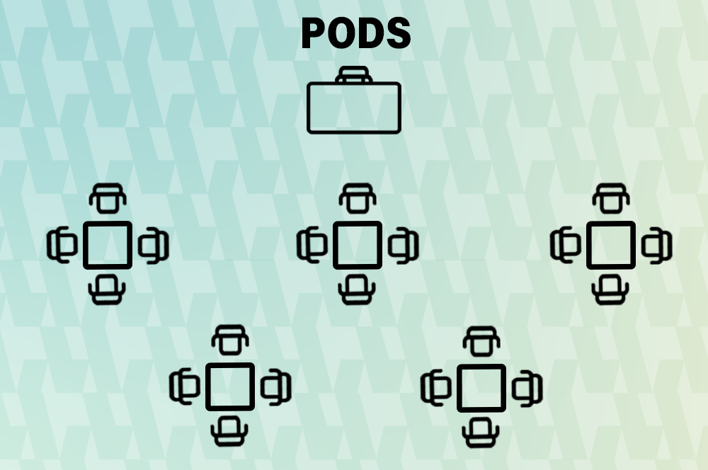 pods setup for networking events