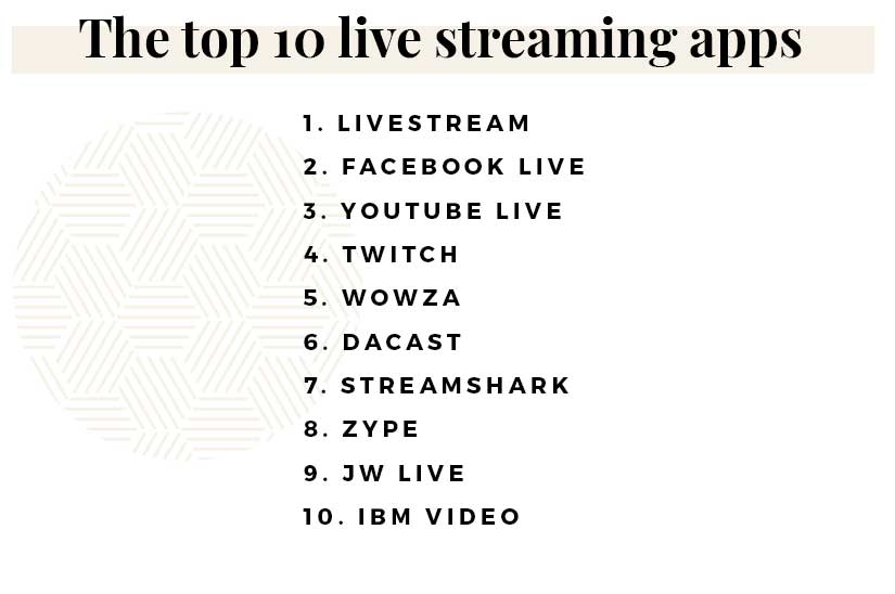 15 Best Live Streaming Apps for Events Ranked