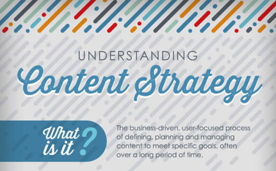 Content marketing Strategy for events