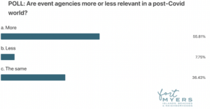 Poll - importance of event agencies post-pandemic