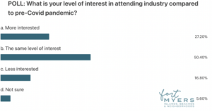 Poll - interest in attending in-person industry events