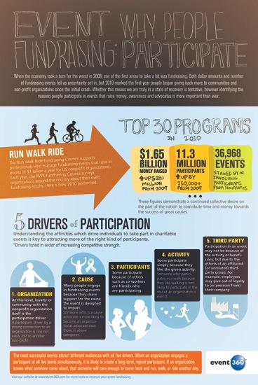 Event fundraiser infographic