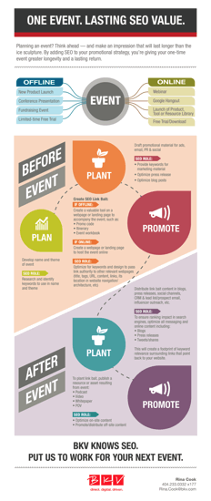 Seo event marketing advertising roi infographic full