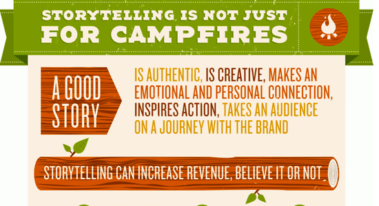Storytelling for event content marketing