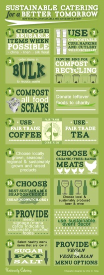 Sustainable catering infographic