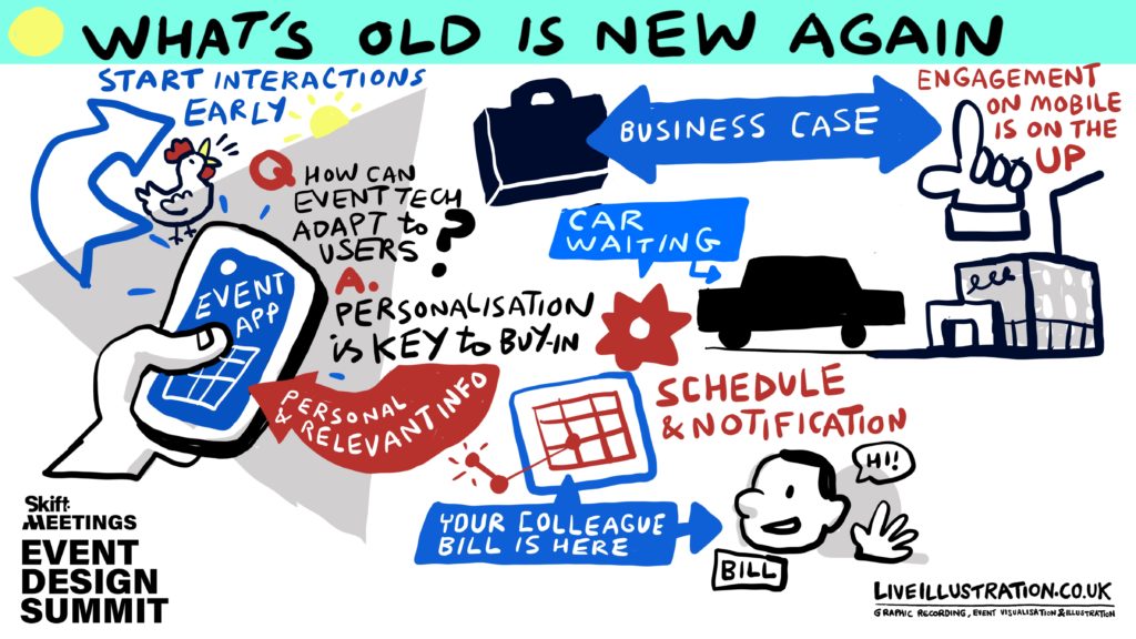 Illustration by Josh Knowles of LiveIllustration.co.uk of Skift Meetings Event Design Summit session titled What’s Old is New Again: The Reemergence of Mobile App Design featuring Joe Schwinger.