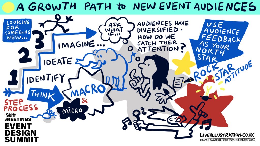 Illustration by Josh Knowles of LiveIllustration.co.uk of Skift Meetings Event Design Summit session titled A Growth Path to New Event Audiences featuring Kathryn Frankson.