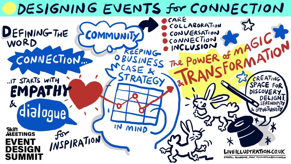 Illustration by Josh Knowles of LiveIllustration.co.uk of Skift Meetings Event Design Summit session titled Designing Events for Connection featuring Naomi Clare Crellin & Liz Lathan & Megan Henshall.