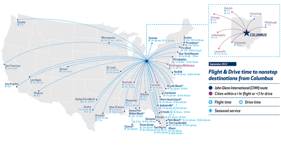 Map of the U.S.A. showing direct flights to Columbus from multiple destinations.
